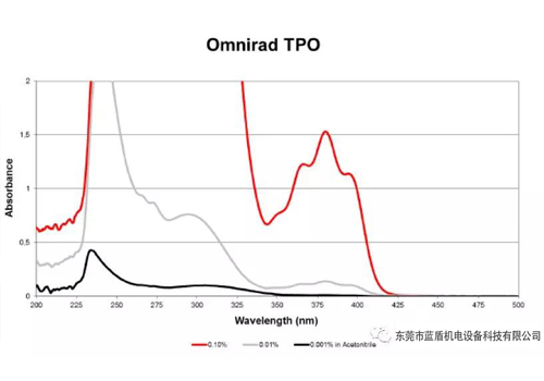 LED光源与汞灯的区别（优点、缺点，大众对LED的理解误区）